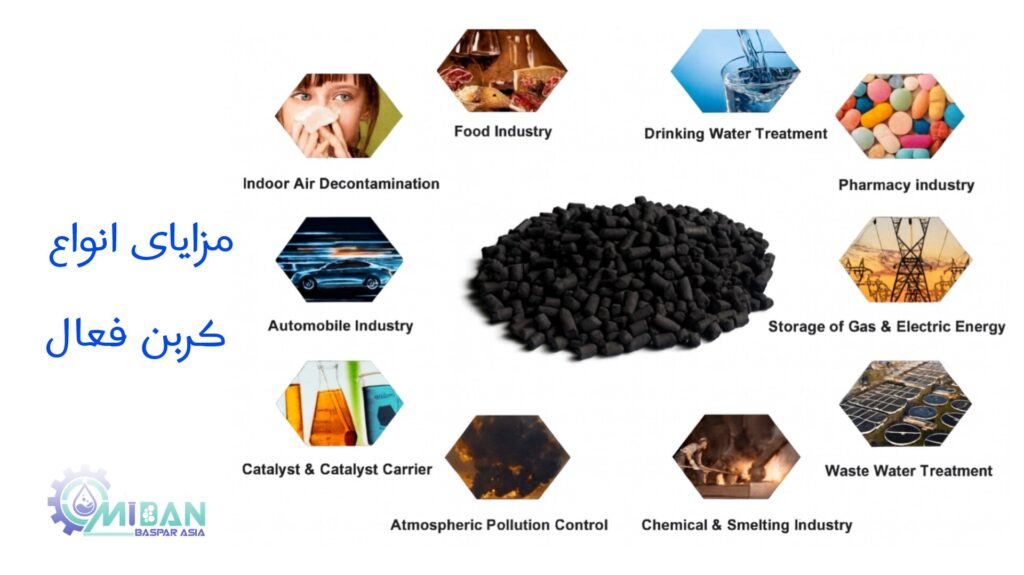 مزایای کربن فعال