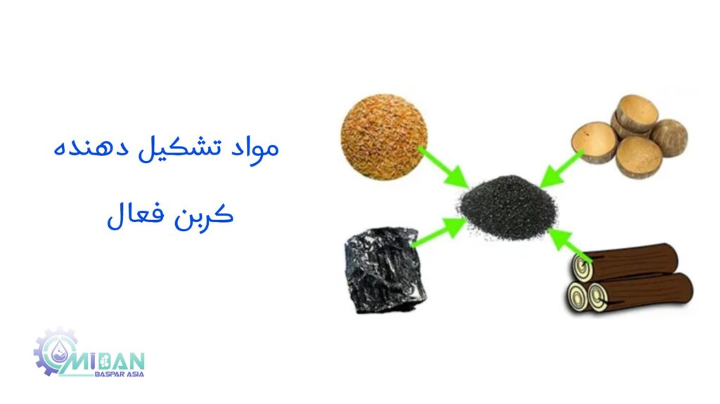 مواد تشکیل دهنده کربن فعال