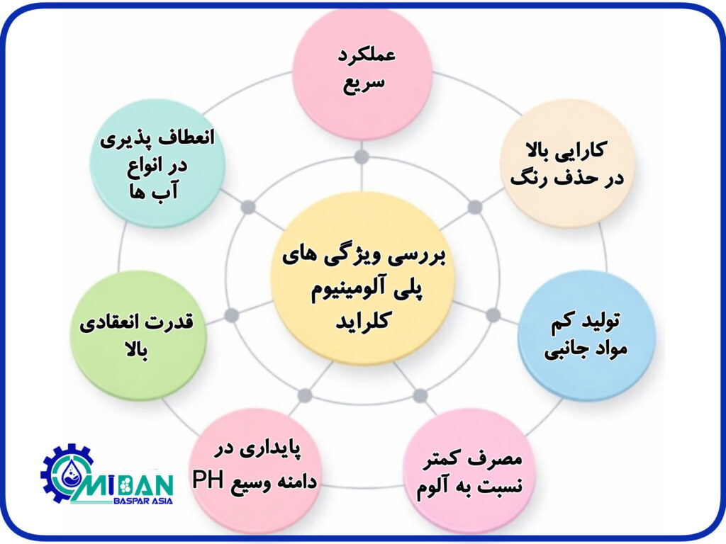 بررسی-ویژگی_های-پلی-آلومینیوم-کلراید