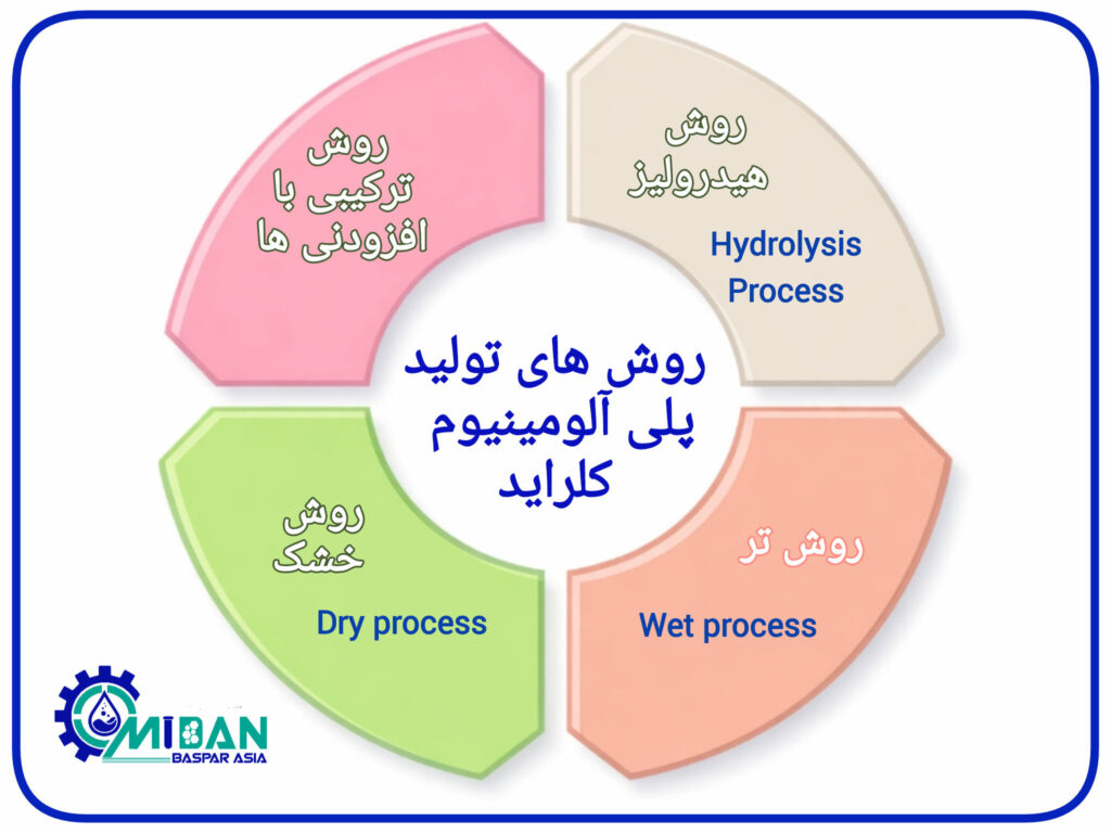 روش_های-تولید-پلی-آلومینیوم-کلراید