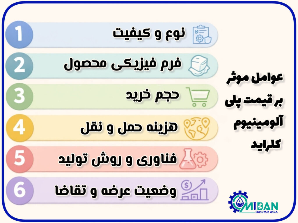 قیمت-پلی-آلومینیوم-کلراید
