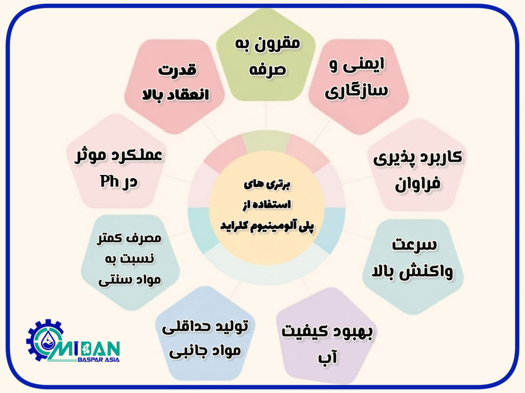مزایای-استفاده-از-پلی-آلومینیوم-کلراید