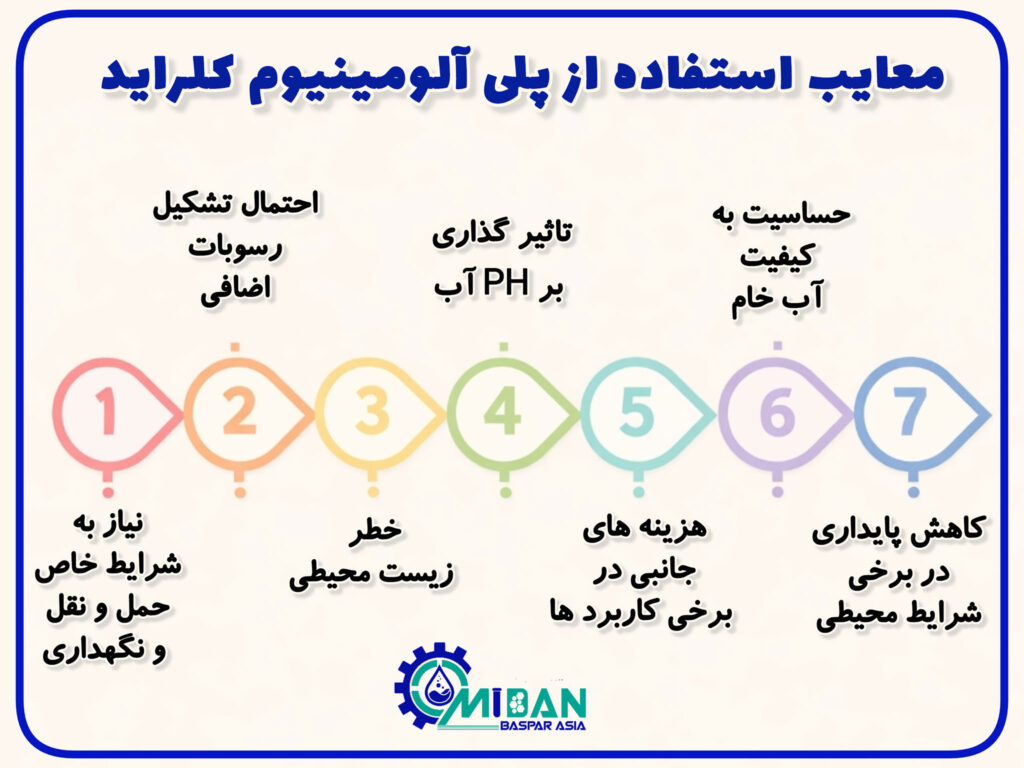 معایب-استفاده-از-پلی-آلومینیوم-کلراید