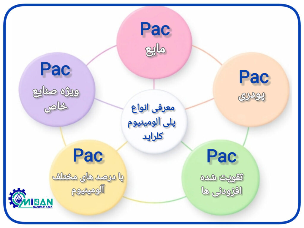 معرفی-انواع-پلی-آلومینیوم-کلراید