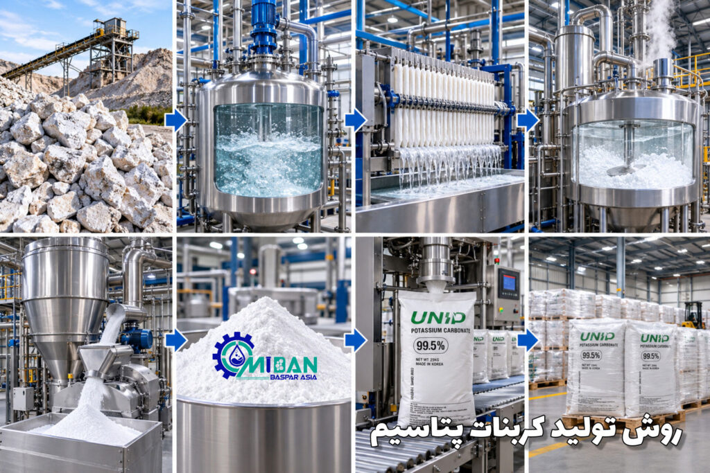 روش تولید کربنات پتاسیم